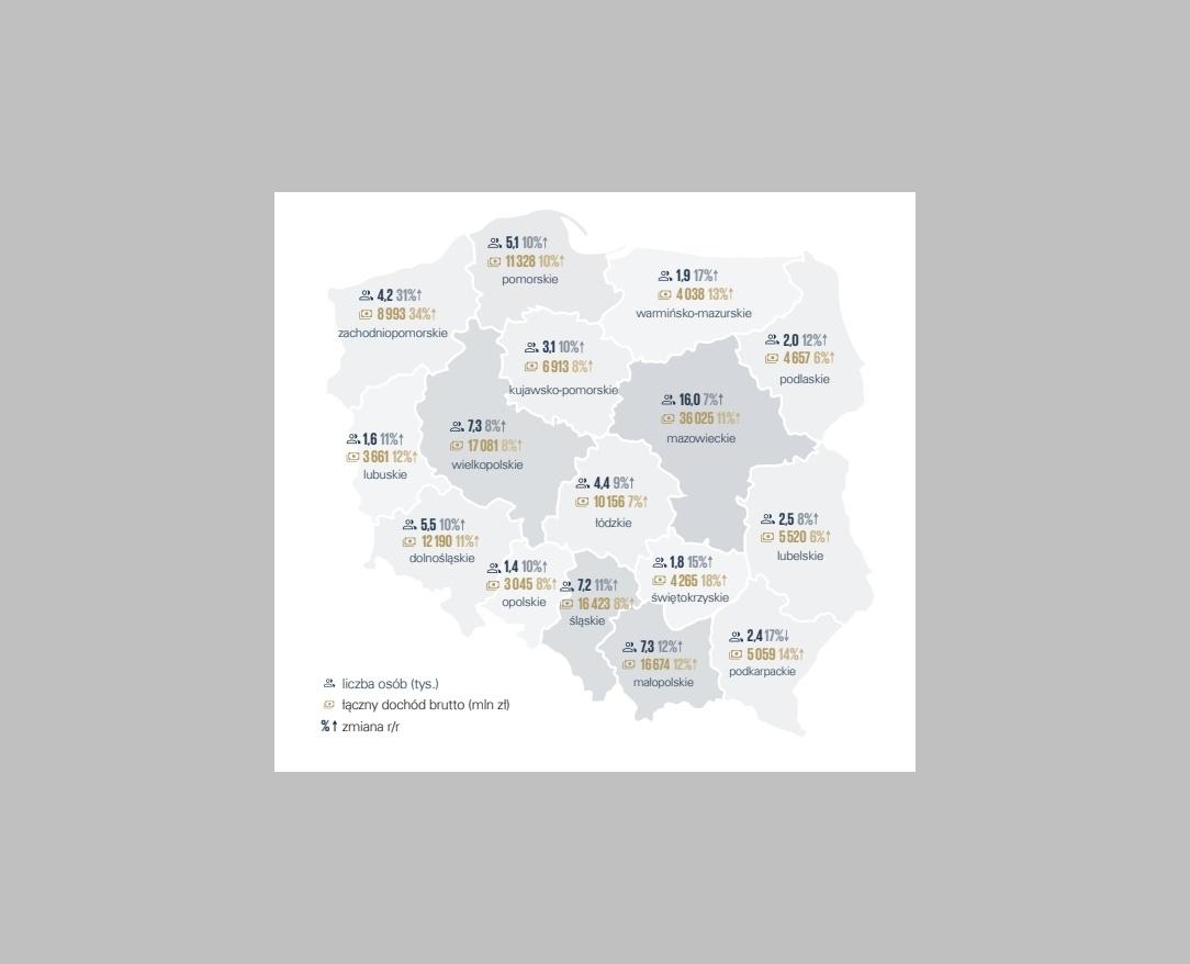 Zamożni Polacy w liczbach