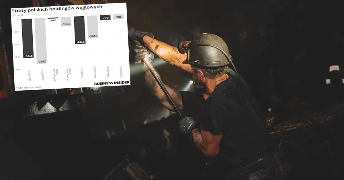 Podwyżki wynagrodzeń w górnictwie pomimo strat